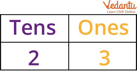 What are some famous two or three digit numbers (such as 42 or .